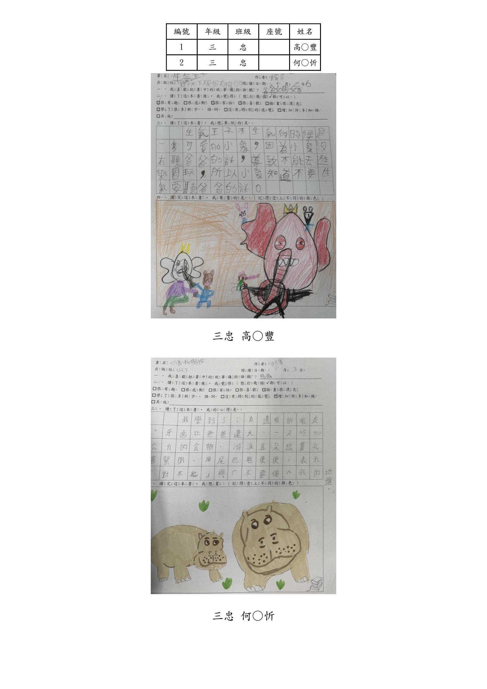 115.4月份創作王獎勵三年級作品